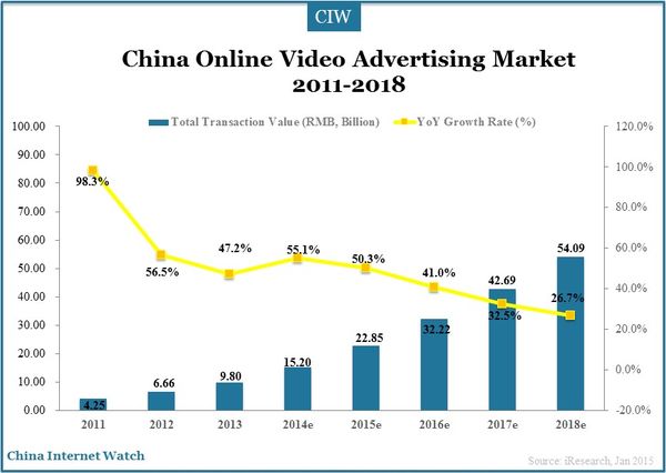 china-online-video-market-2014_3