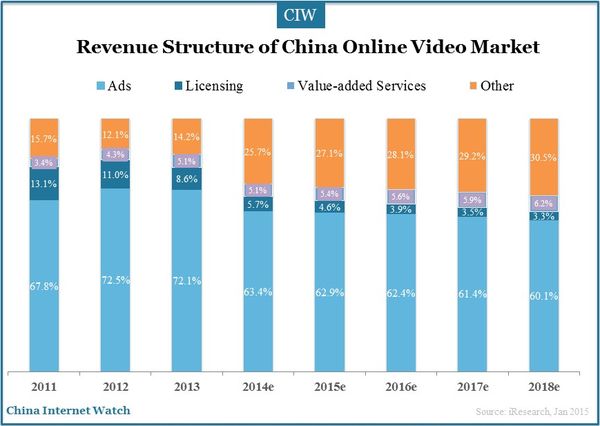 china-online-video-market-2014_4