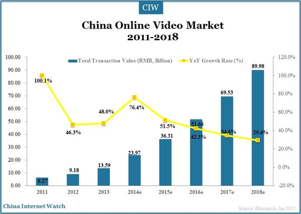 china-online-video-market-2014_5