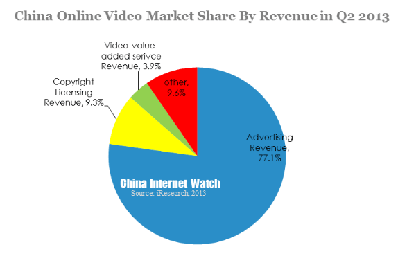 China Cosmetic Industry Online User Report 2016 – China Internet Watch