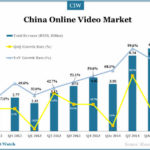 china-online-video-market-total-revenue-1