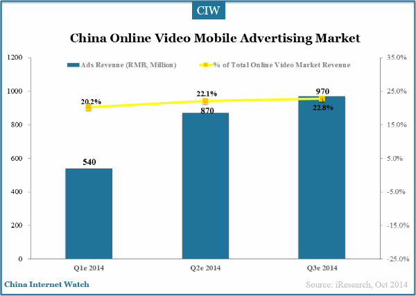 china-online-video-mobile-ad-market