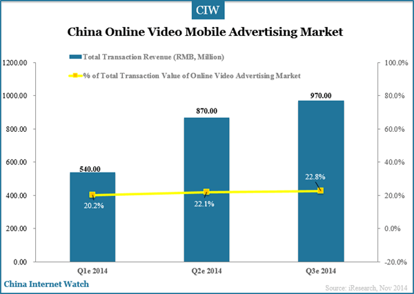china-online-video-mobile-ads-market