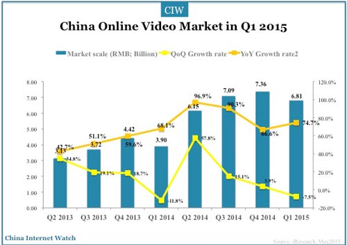 china-online-video-q1-2015a2