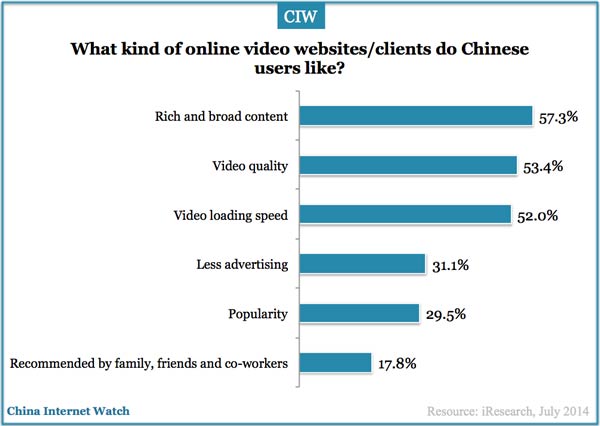 china-online-video-user-preference