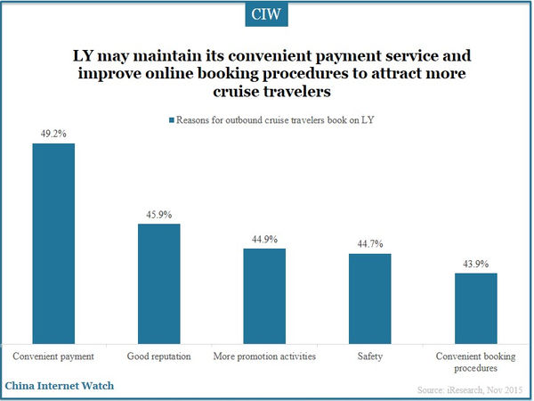 LY may maintain its convenient payment service and improve online booking procedures to attract more cruise travelers