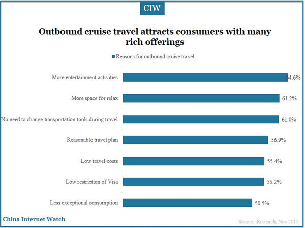 China online travel market will maintain a steady growth in the next few years