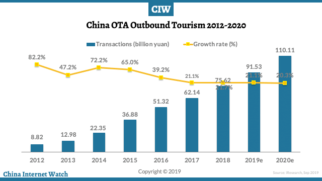 china outbound travel news