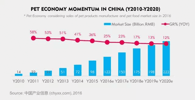 china-pet-economy-2016a