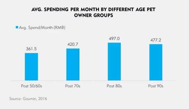 china-pet-economy-2016b