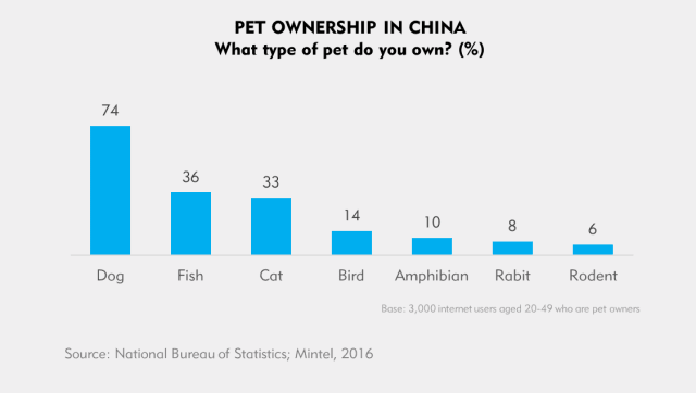 china-pet-economy-2016c