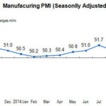 China PMI Oct 2014