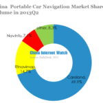 china portable car navigation market share by volume in 2013 q2