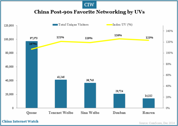 china-post-90s-favorite-networking-by-uvs