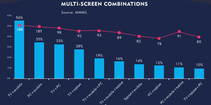 china-post-90s-multi-screen-combinations