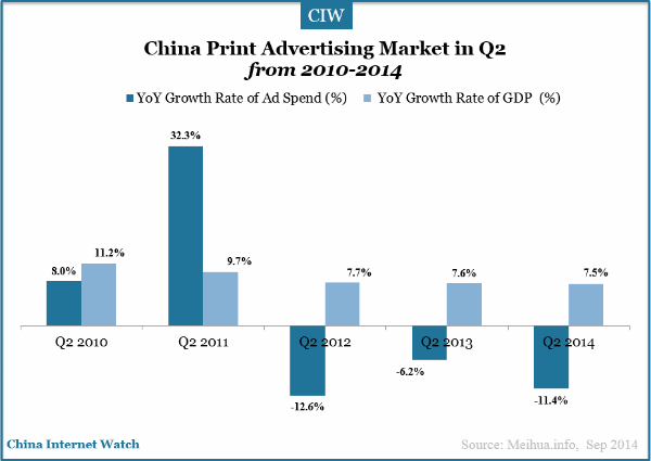 china-print-ad-market-q2-2014