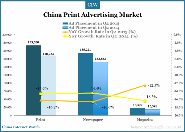 china-print-ad-market