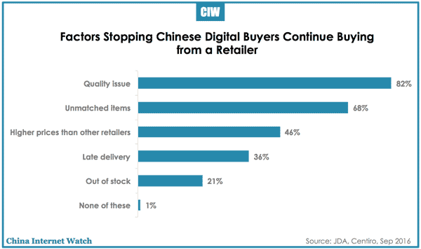 china-retail-discontinue-purchase