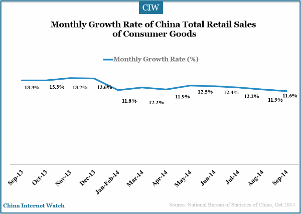 china-retail-sales-q3-2014