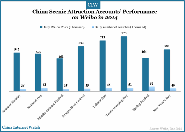 china-scenic-attractions-performance