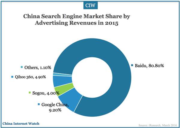 china-search-engine-2012-2018-00