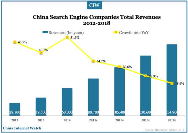 china-search-engine-2012-2018-01