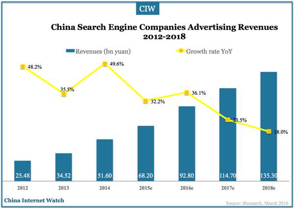 china-search-engine-2012-2018-02