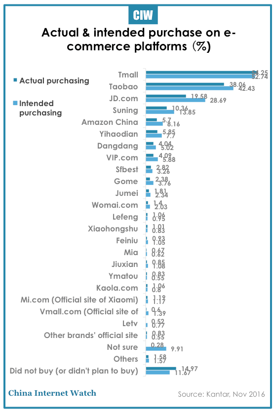 china-singles-day-sales-platforms-2016