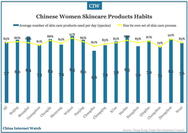 china-skincare-users-insights-2016-00