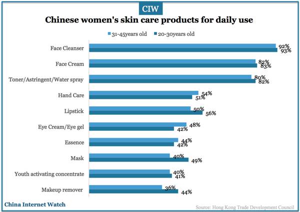 china-skincare-users-insights-2016-01