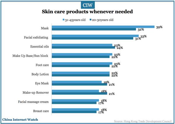 china-skincare-users-insights-2016-02