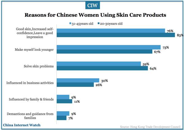 china-skincare-users-insights-2016-03