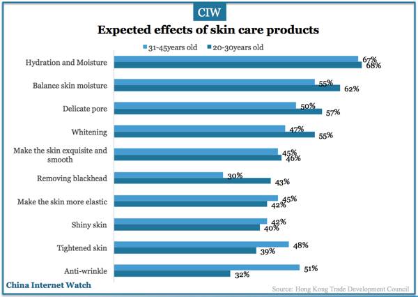 china-skincare-users-insights-2016-04