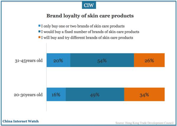 china-skincare-users-insights-2016-05