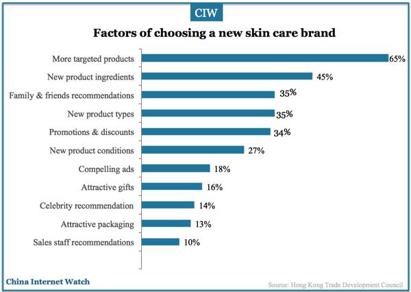 china-skincare-users-insights-2016-06