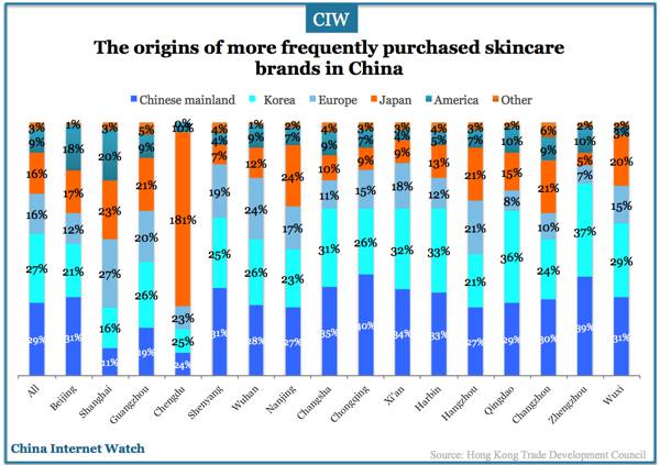 china-skincare-users-insights-2016-07