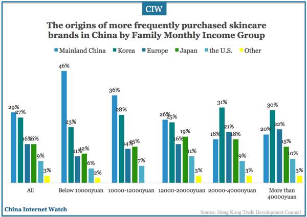china-skincare-users-insights-2016-08