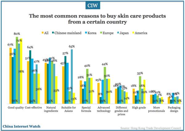 china-skincare-users-insights-2016-09