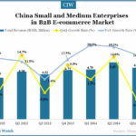 china-small-and-medium-enterprises-b2b-market-1