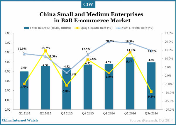 china-small-and-medium-enterprises-b2b-market-1