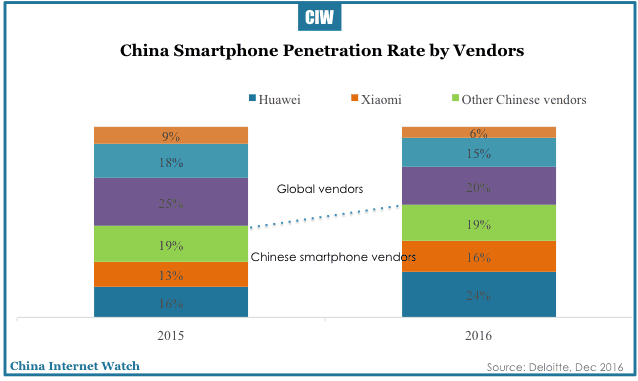 china-smartphone-insights-2016-16