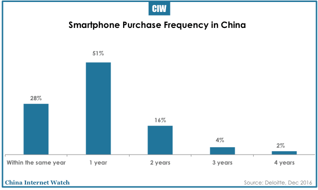 china-smartphone-insights-2016-17