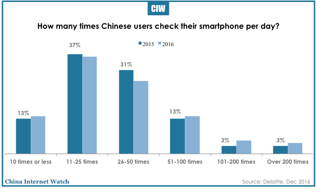 china-smartphone-insights-2016-19