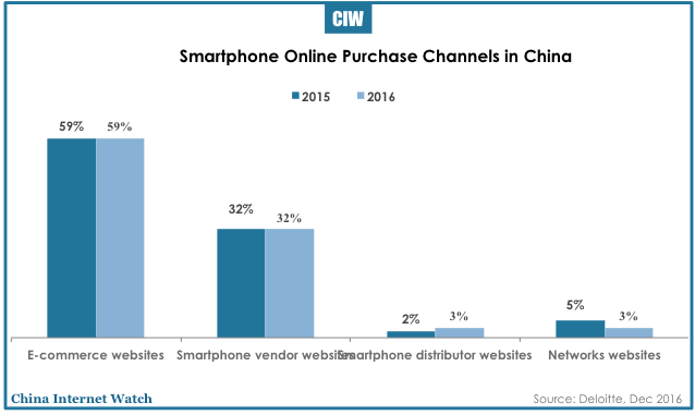 china-smartphone-insights-2016-25