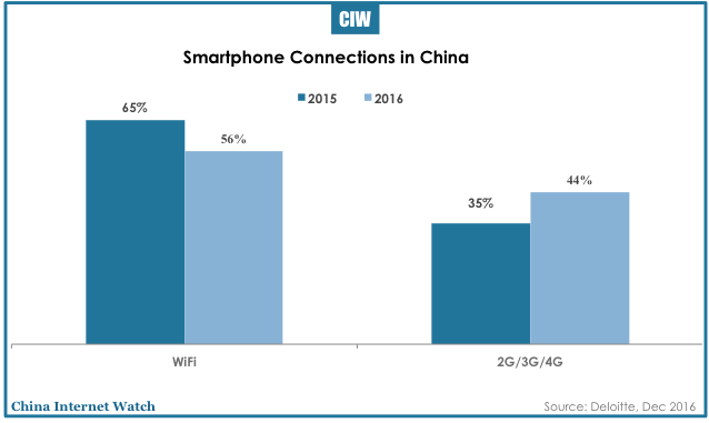 china-smartphone-insights-2016-26