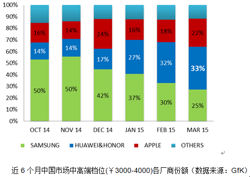 china-smartphone-market-share-3