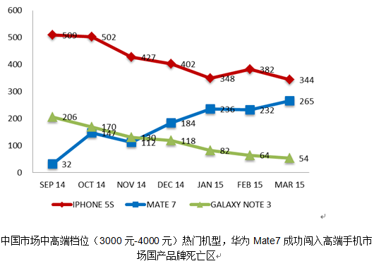 china-smartphone-market-share-4
