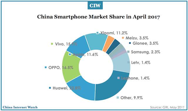 china-smartphone-market-share-apr-2017.png