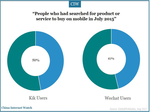 “People who had searched for product or service to buy on mobile in July 2015”