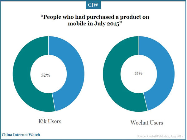 “People who had purchased a product on mobile in July 2015”